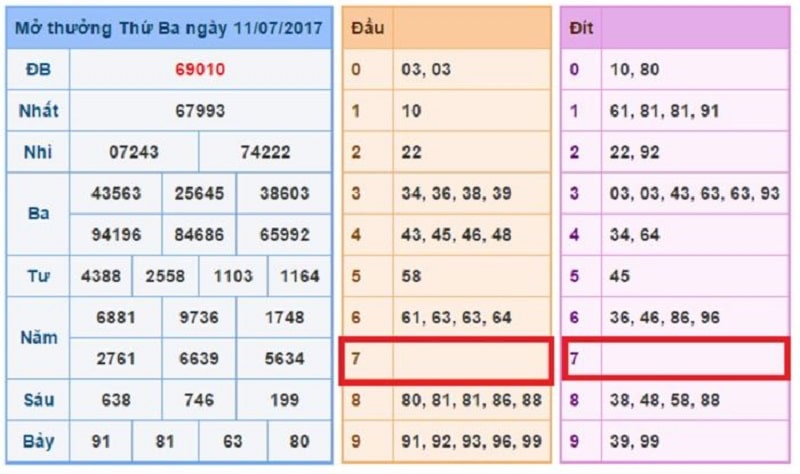 các bí quyết đánh lô đầu câm đuôi câm hiệu quả 2 lô kép trong đầm câm đuôi câm thì đánh gì