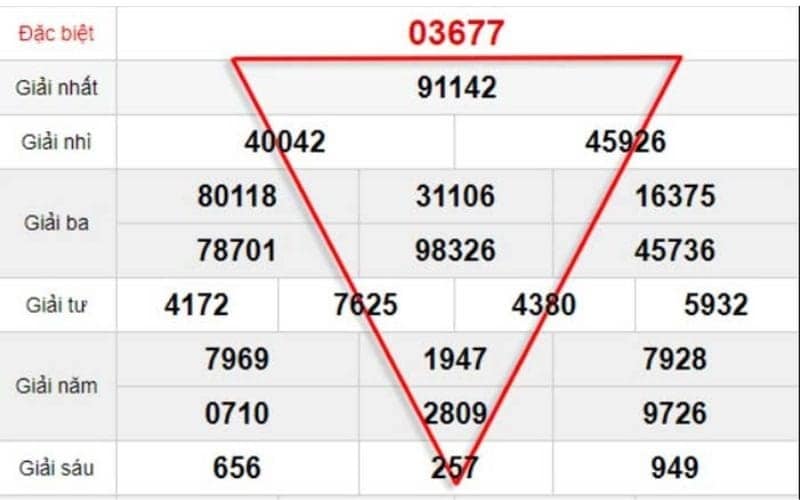 kinh nghiệm soi cầu lô hình quả trám hiệu quả 3 soi cầu lô hình quả trám theo g1, g4, g6