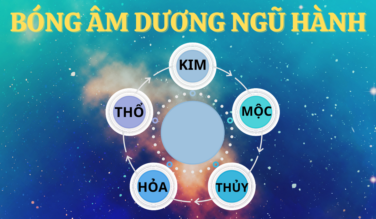 bóng âm dương lô đề là gì? cách bắt bóng số đề hiệu quả nhất 2 tính bóng âm dương ngũ hành
